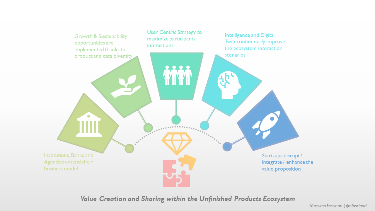 The Platform Economy and the importance of APIs – Unfinished Products